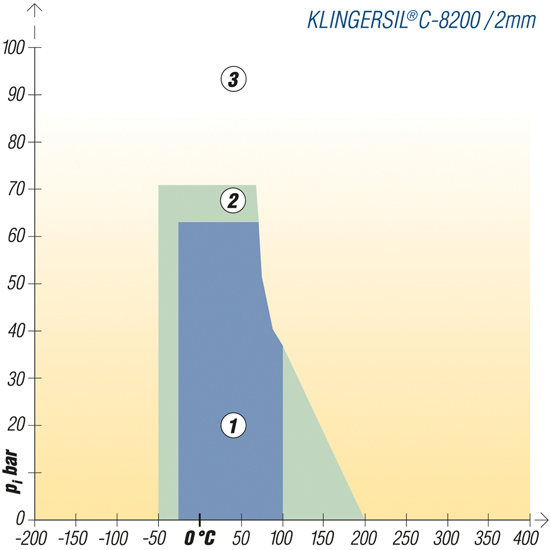 Vezel afdichting&nbsp;&nbsp;|&nbsp;&nbsp;KLINGERSIL®C-8200